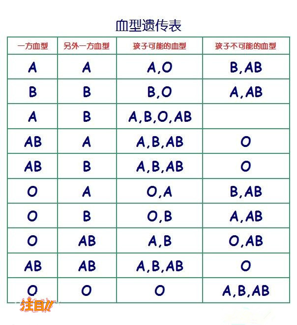 荆州亲子鉴定医院哪里有,荆州专业的血缘检测医院